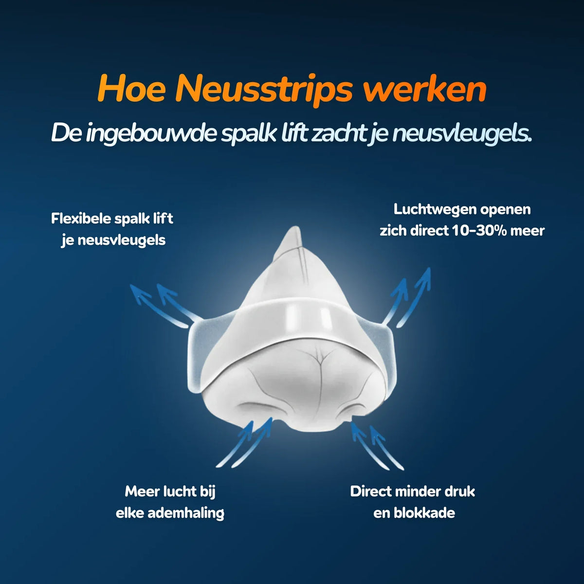 Transparante Neusstrips - Voor Slaap & Sport