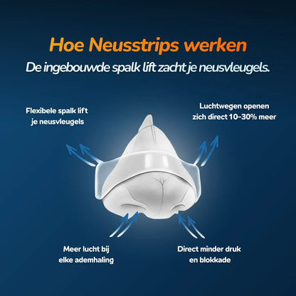 Transparante Neusstrips - instapmodel