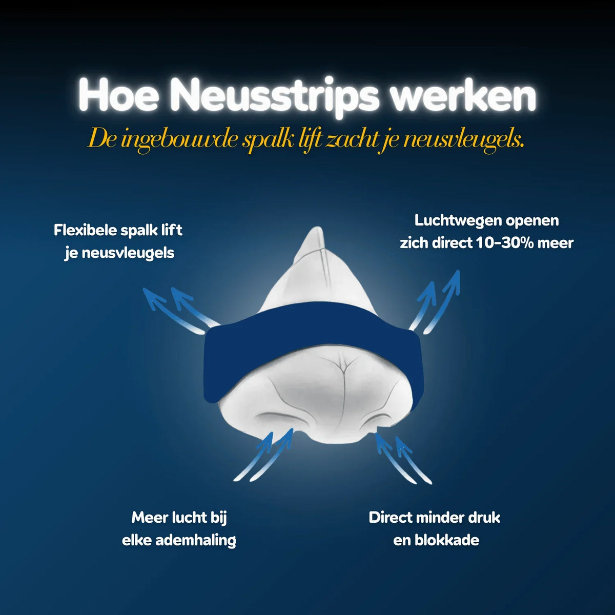 Deep Sleep Duo - Mondtape & Neusstrips - Blauw