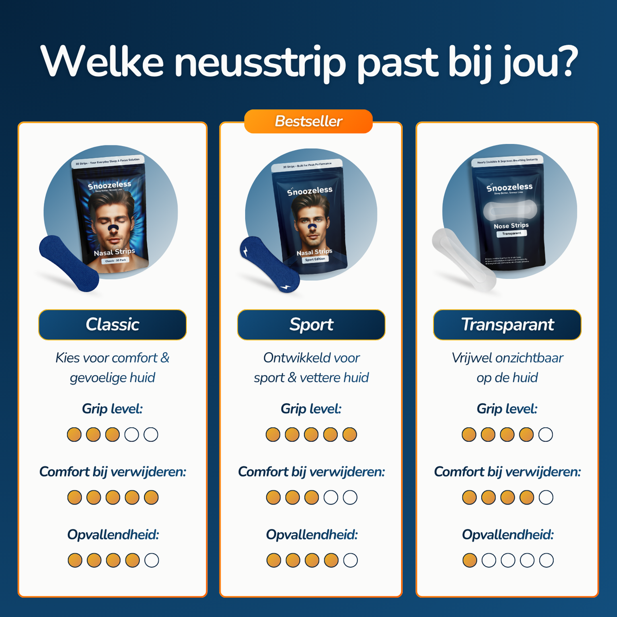 Transparante Neusstrips - instapmodel