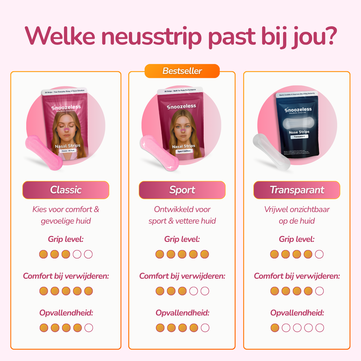 Classic Neusstrips - voor gevoelige huid | Roze